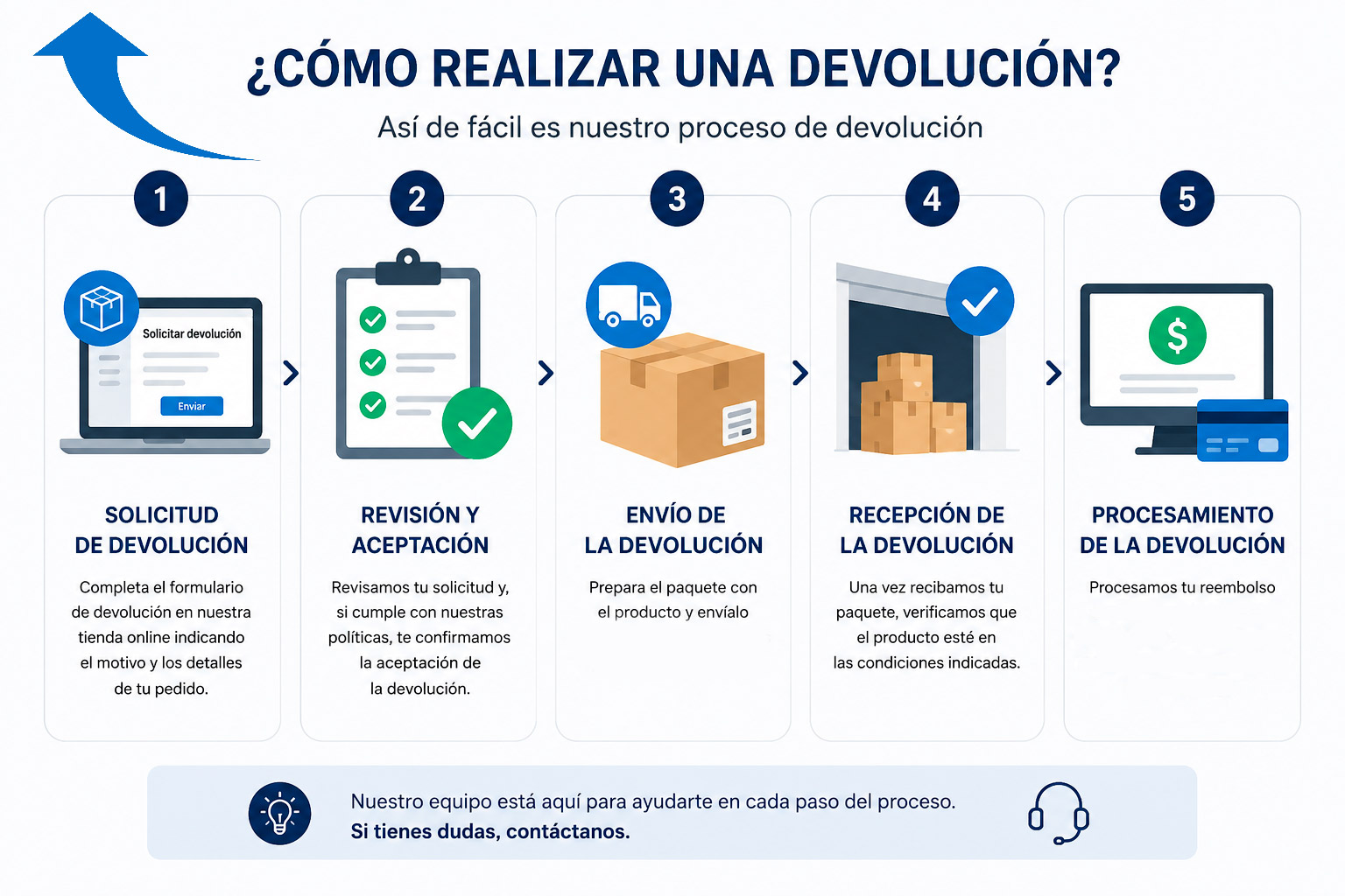 Proceso de devolución